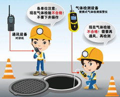 良庆有限空间操作说明